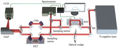 Padaryta pažanga tiriant nuoseklaus pluošto derinimo technologiją, skirtą kel...